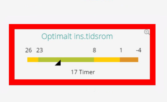 Foto: PC-visning av optimalt insemineringstidsrom