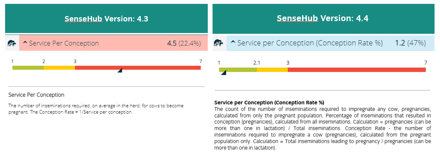 Foto: SenseHub versjon 4.4, endrede KPI-er