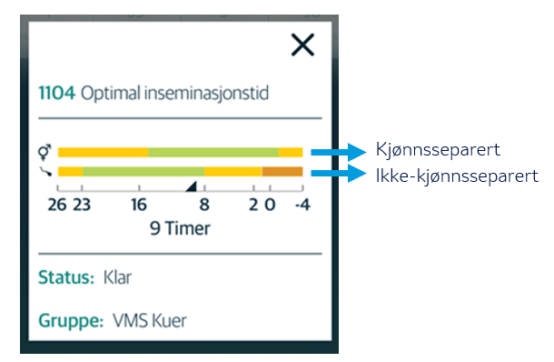 Foto: Funksjon i SenseHub for optimalt tidsrom for insemninering